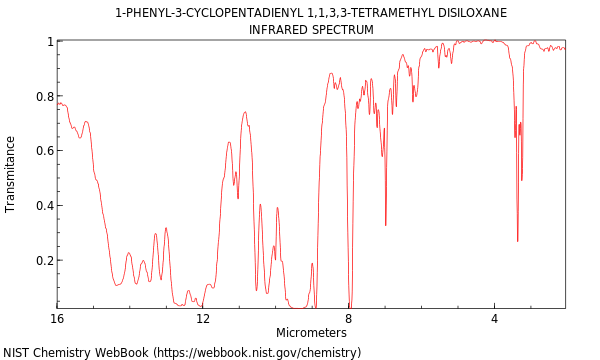 IR spectrum