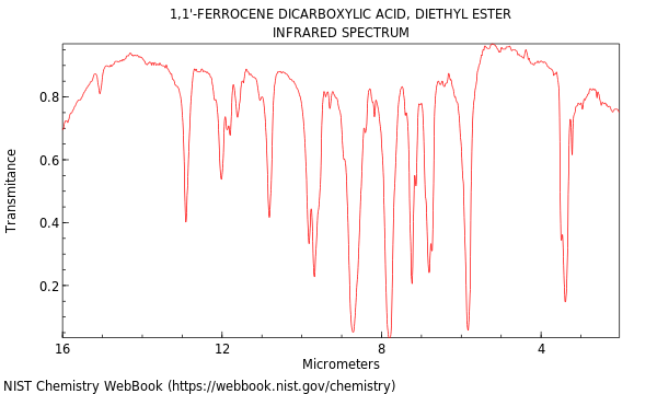 1,1'-Ferrocene dicarboxylic acid, diethyl ester