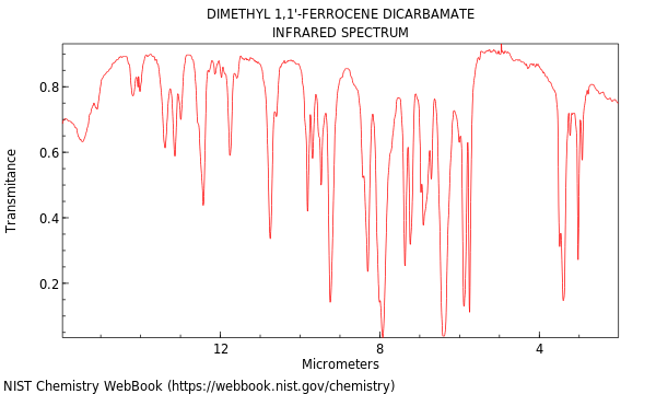 IR spectrum