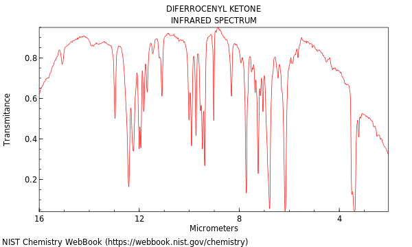 IR spectrum