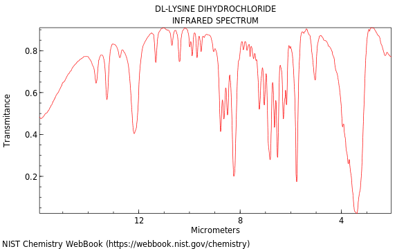 IR spectrum