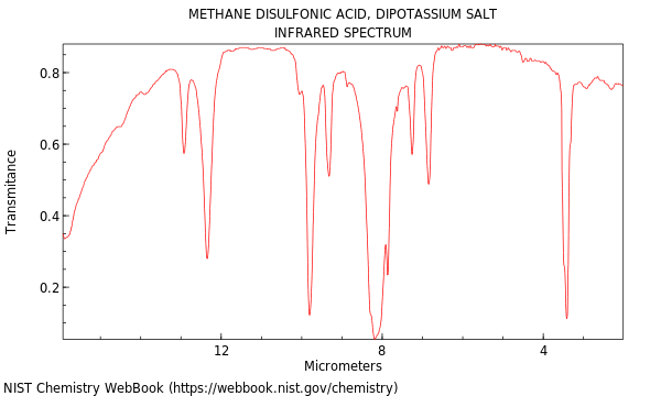 IR spectrum