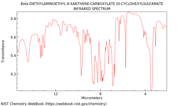 IR spectrum