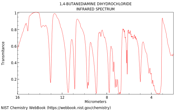 IR spectrum