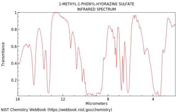 IR spectrum