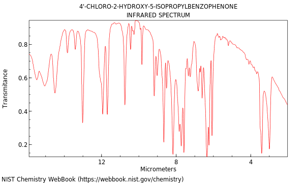 IR spectrum