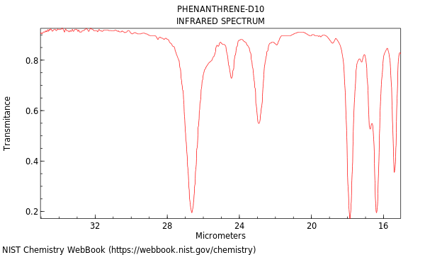 IR spectrum