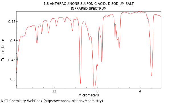 IR spectrum