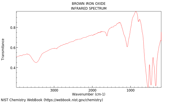IR spectrum