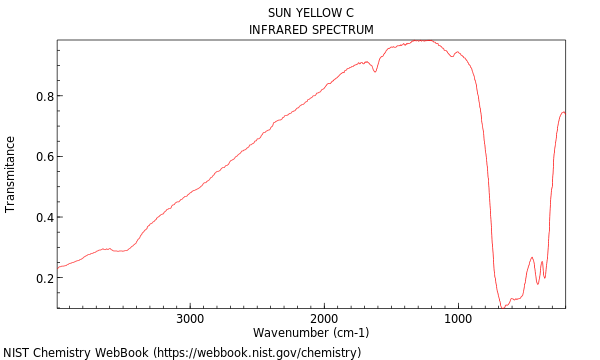 IR spectrum