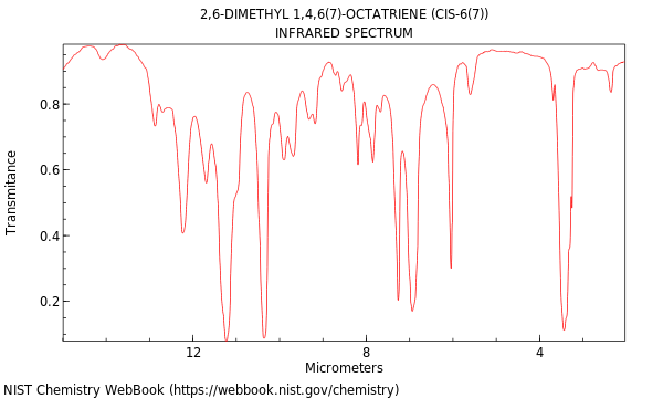 IR spectrum