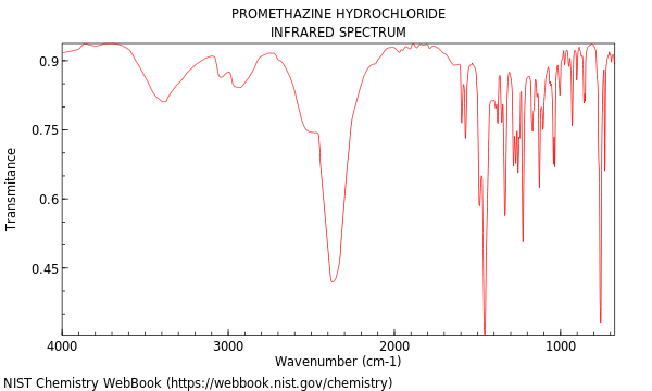 IR spectrum