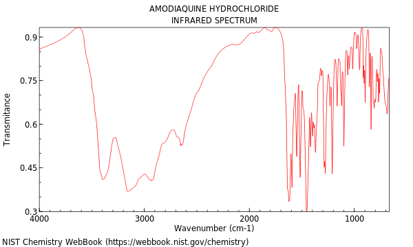 IR spectrum