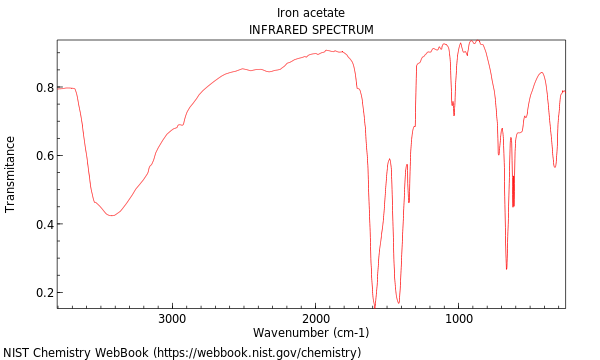 IR spectrum