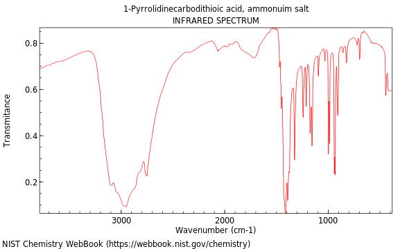 IR spectrum