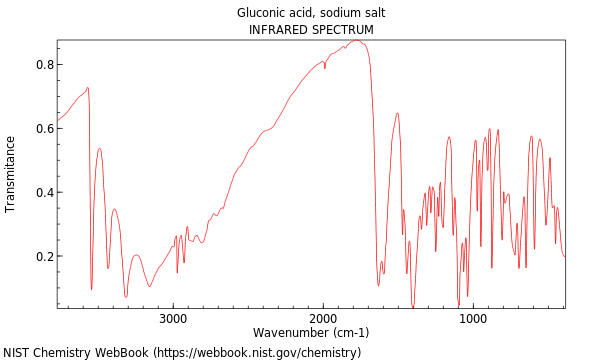 IR spectrum