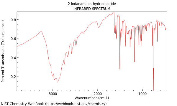 IR spectrum