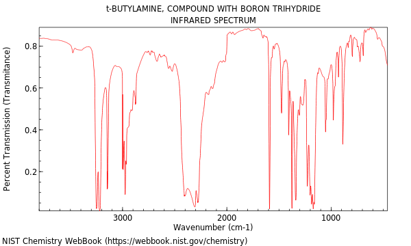 IR spectrum