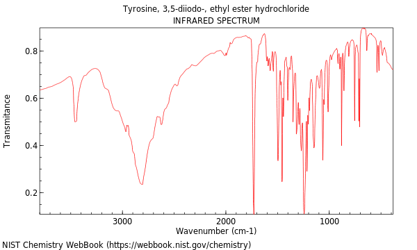 IR spectrum