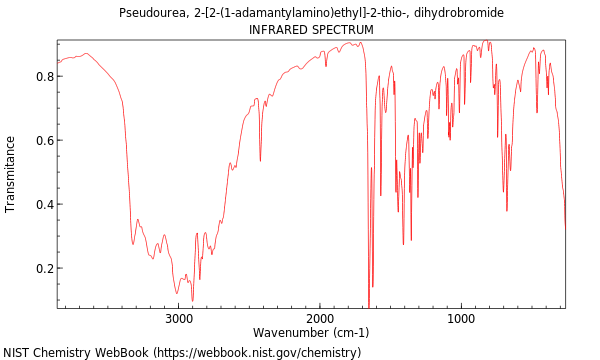 IR spectrum
