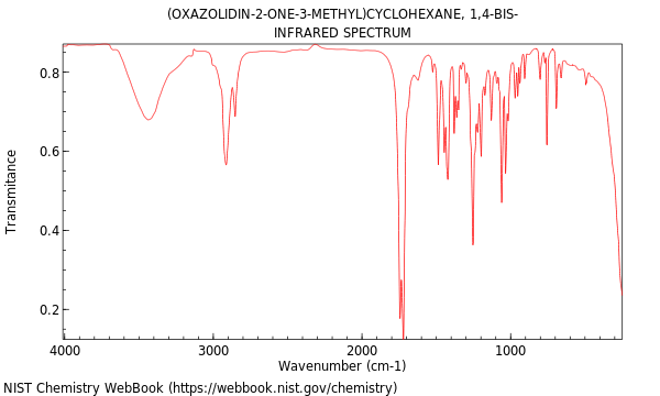 IR spectrum