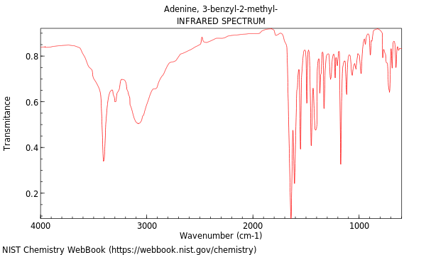 IR spectrum