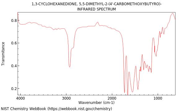 IR spectrum