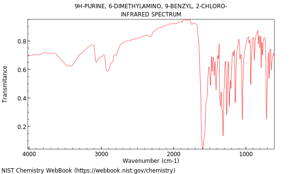 IR spectrum