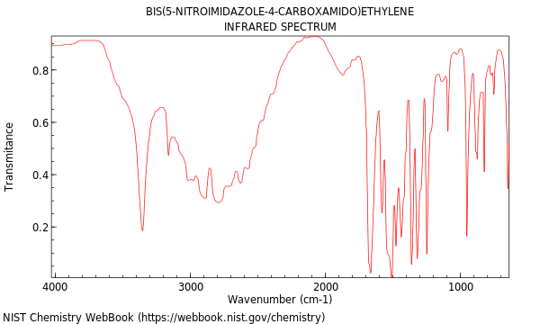 IR spectrum