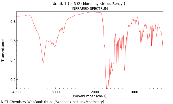 IR spectrum