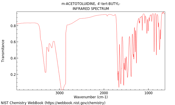 IR spectrum