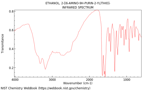 IR spectrum