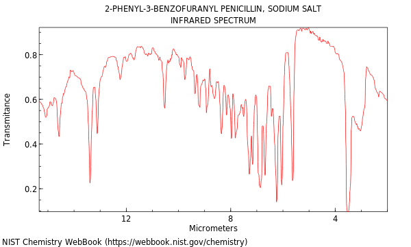 IR spectrum