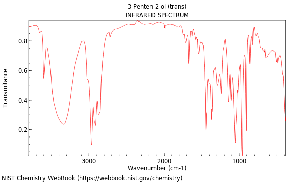 IR spectrum