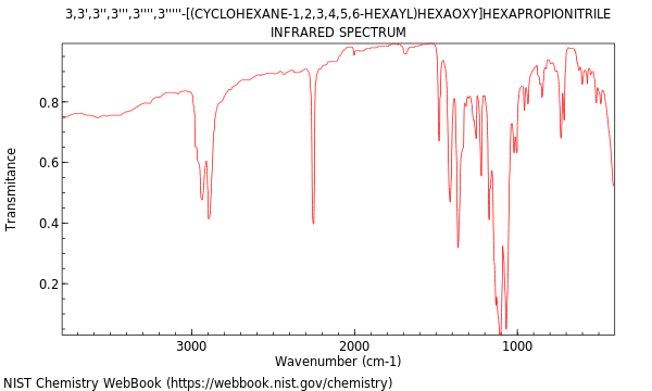 IR spectrum