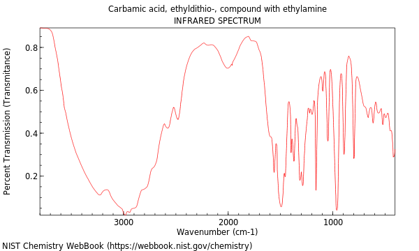 IR spectrum