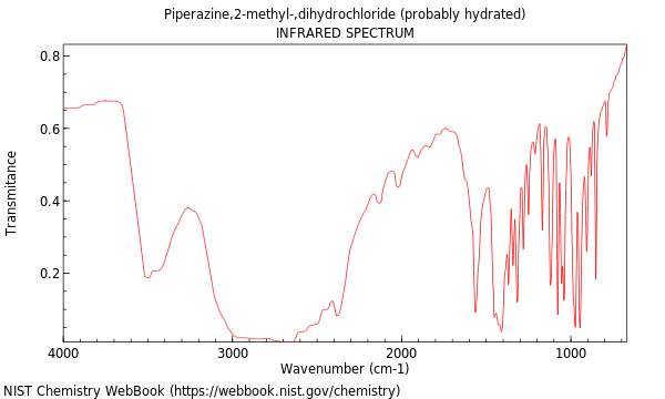 IR spectrum