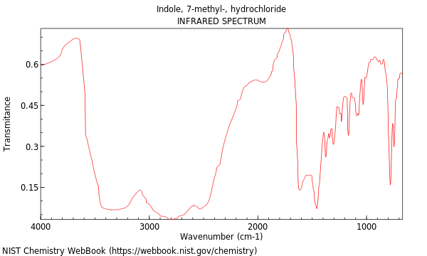 IR spectrum