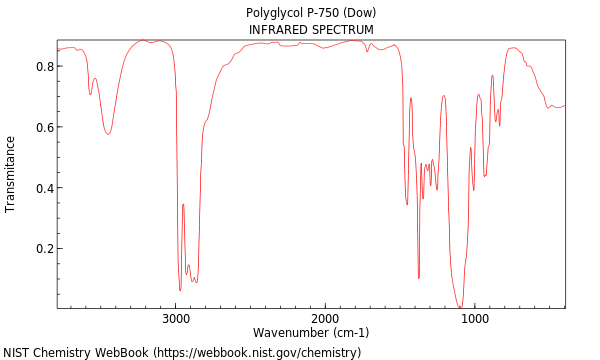 IR spectrum