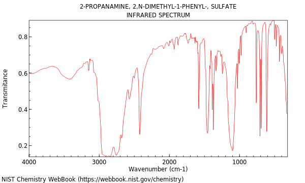 IR spectrum