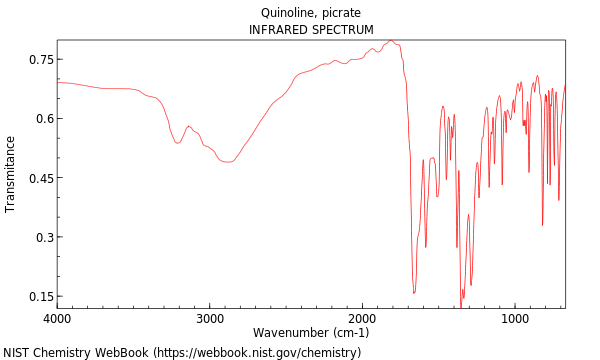 IR spectrum