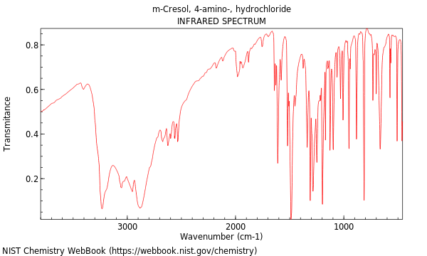 IR spectrum