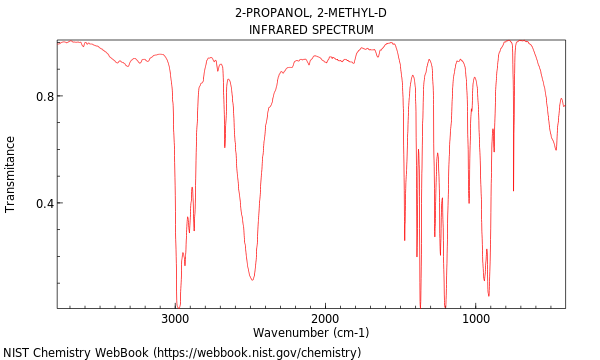 IR spectrum