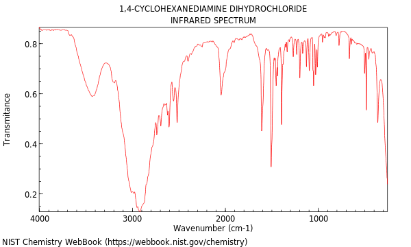 IR spectrum