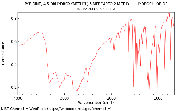 IR spectrum