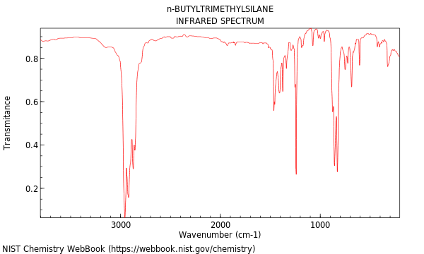 IR spectrum