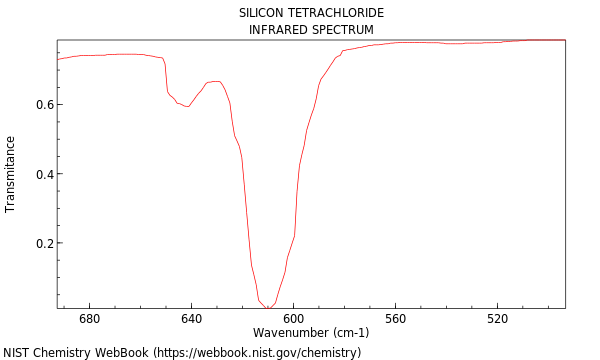 IR spectrum