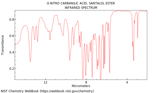 IR spectrum