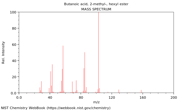 Mass spectrum