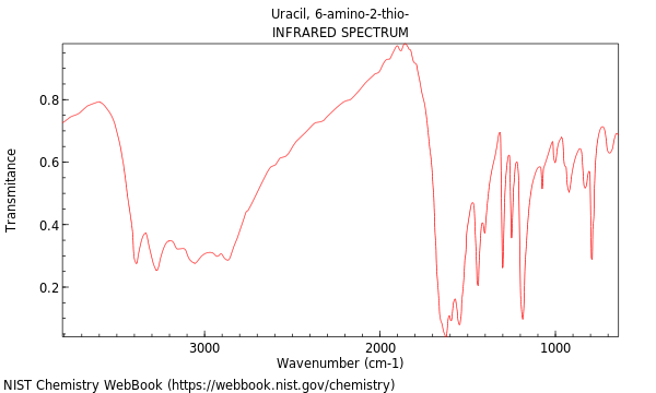 IR spectrum